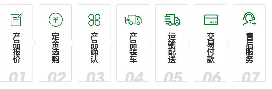 服务与支持(图1)